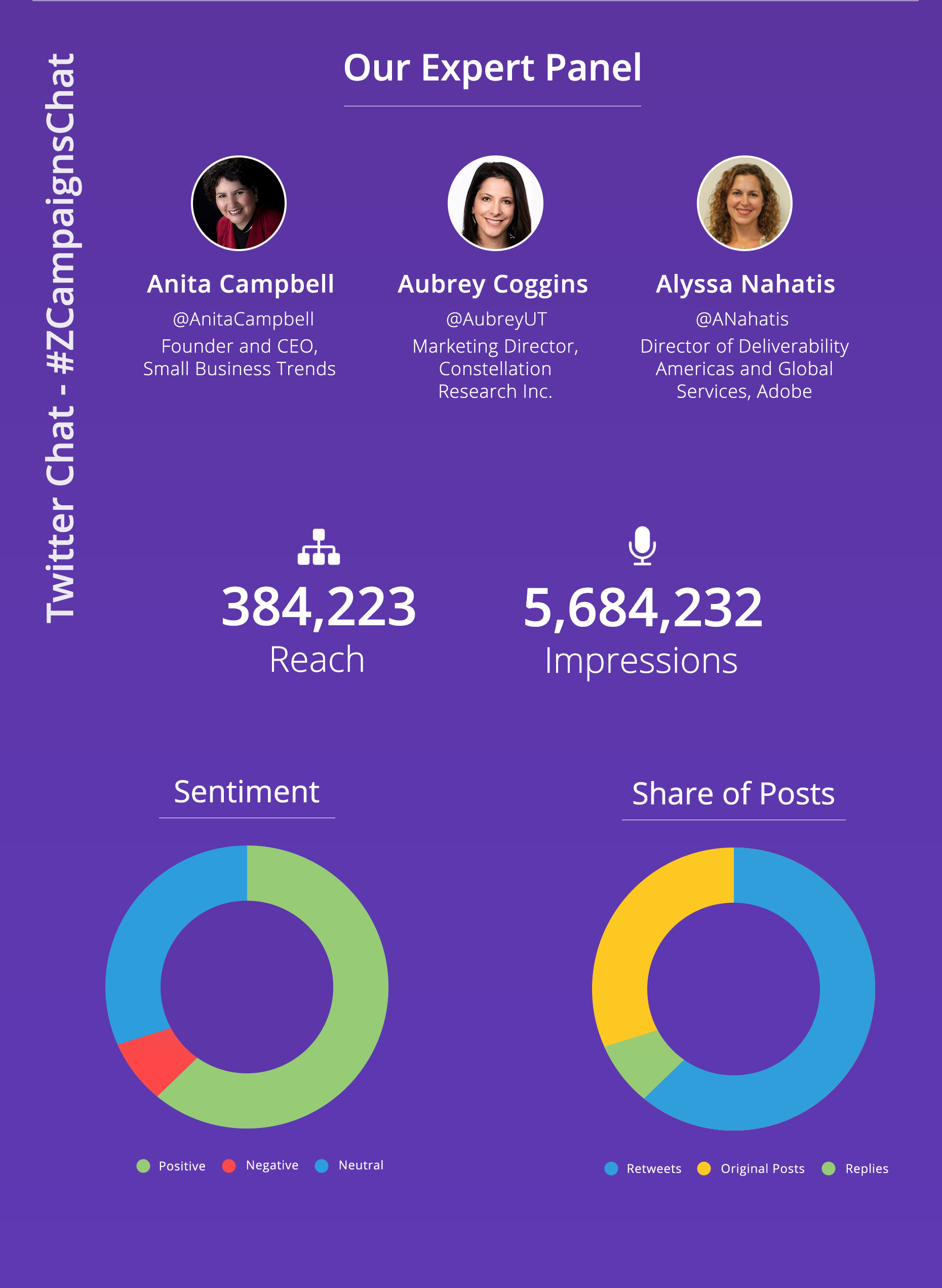 Zoho Campaigns Year In Review 2018