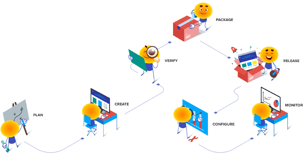 DevOps المبسطة