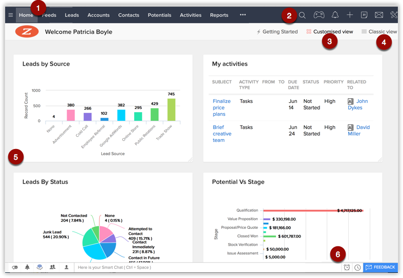 Zoho CRM Klant Interactie Zoho Creator En Zoho CRM Plus Zoho CRM Klant Interactie Zoho Creator En Zoho CRM Plus