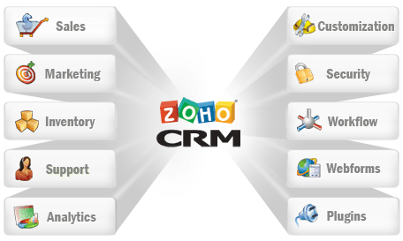 Zoho crm