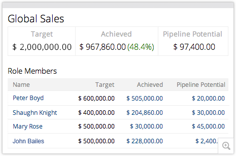 Sales Forecasting