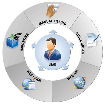 zoho crm lead management