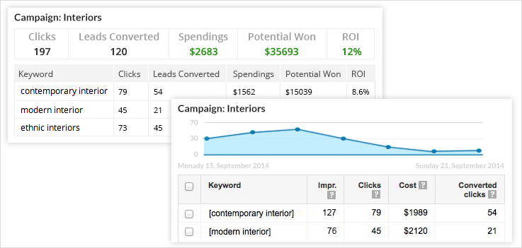 Zoho CRM for Google AdWords