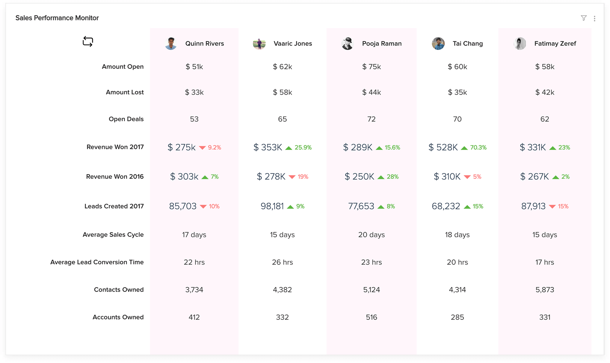 Crm Feature Comparison Chart