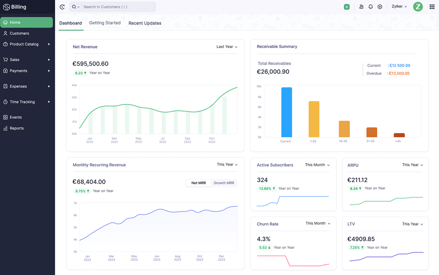 Home screen with dashboards | Zoho Billing