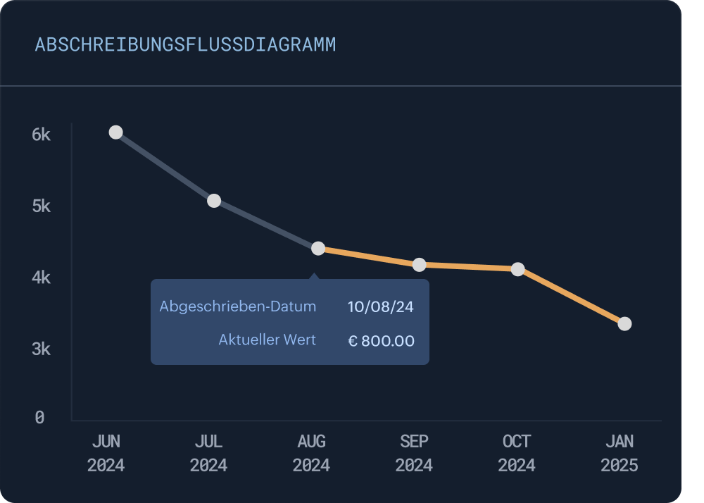 zb.3.0.de.more.feature.1.title