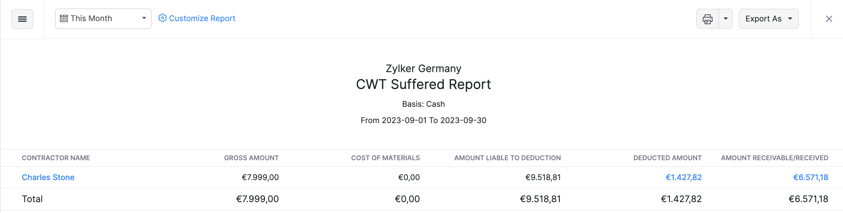 CWT Suffered Report