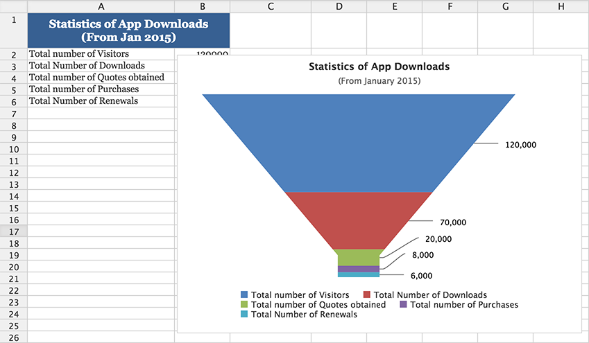 Funnel Chart In Excel 2016