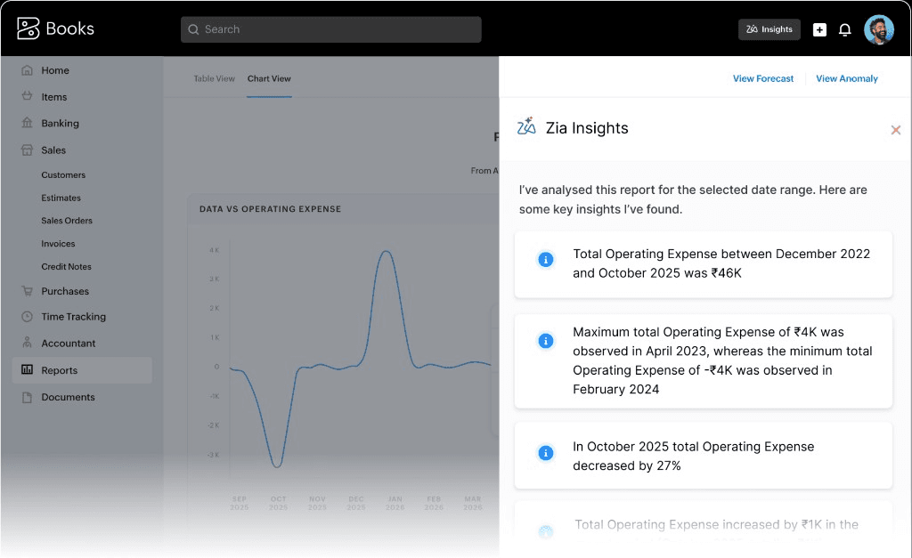 Report is interpreted into easily readable bullet points under the Zia Insights tab