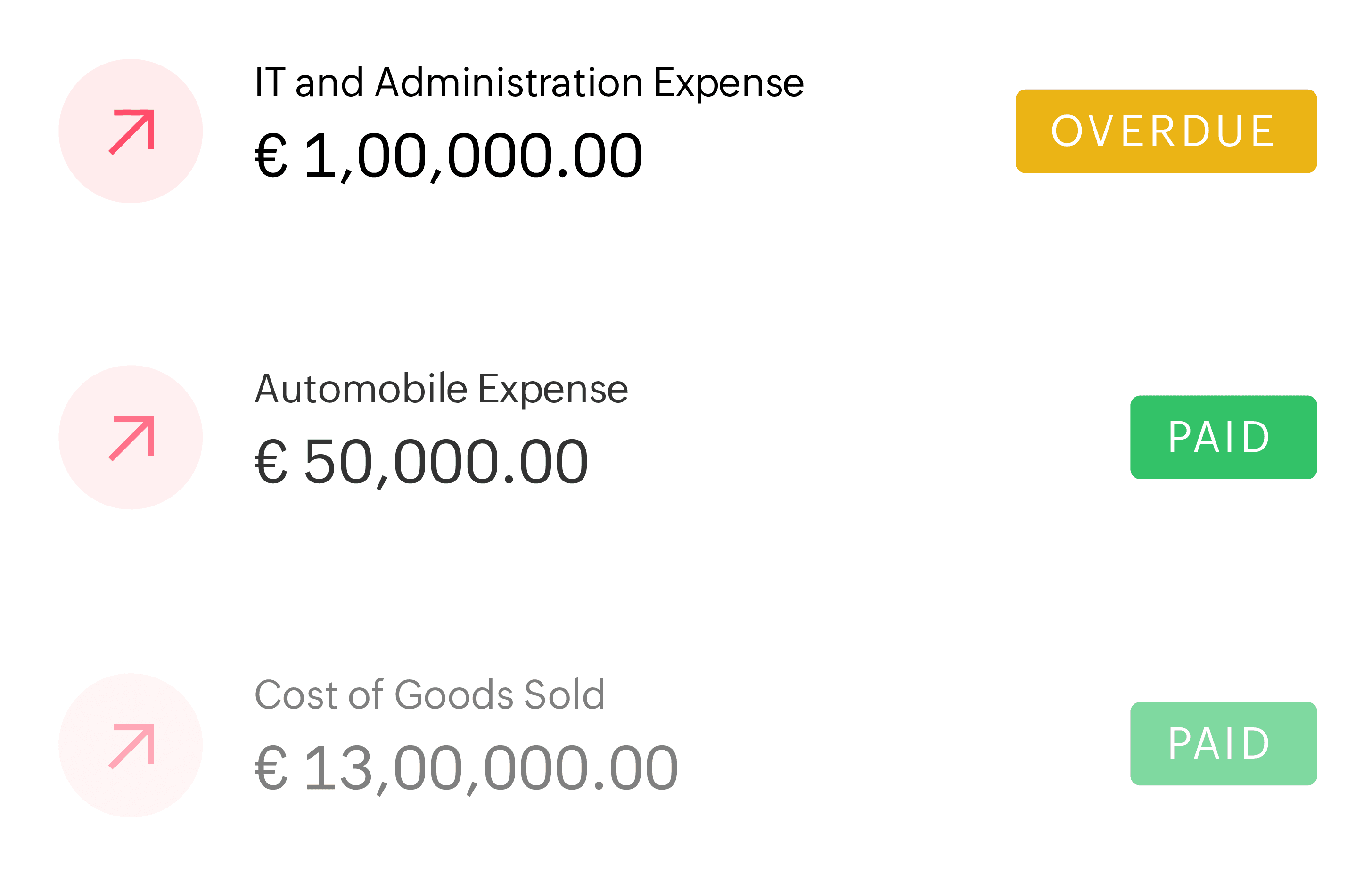 Summary of payables with their amount and status