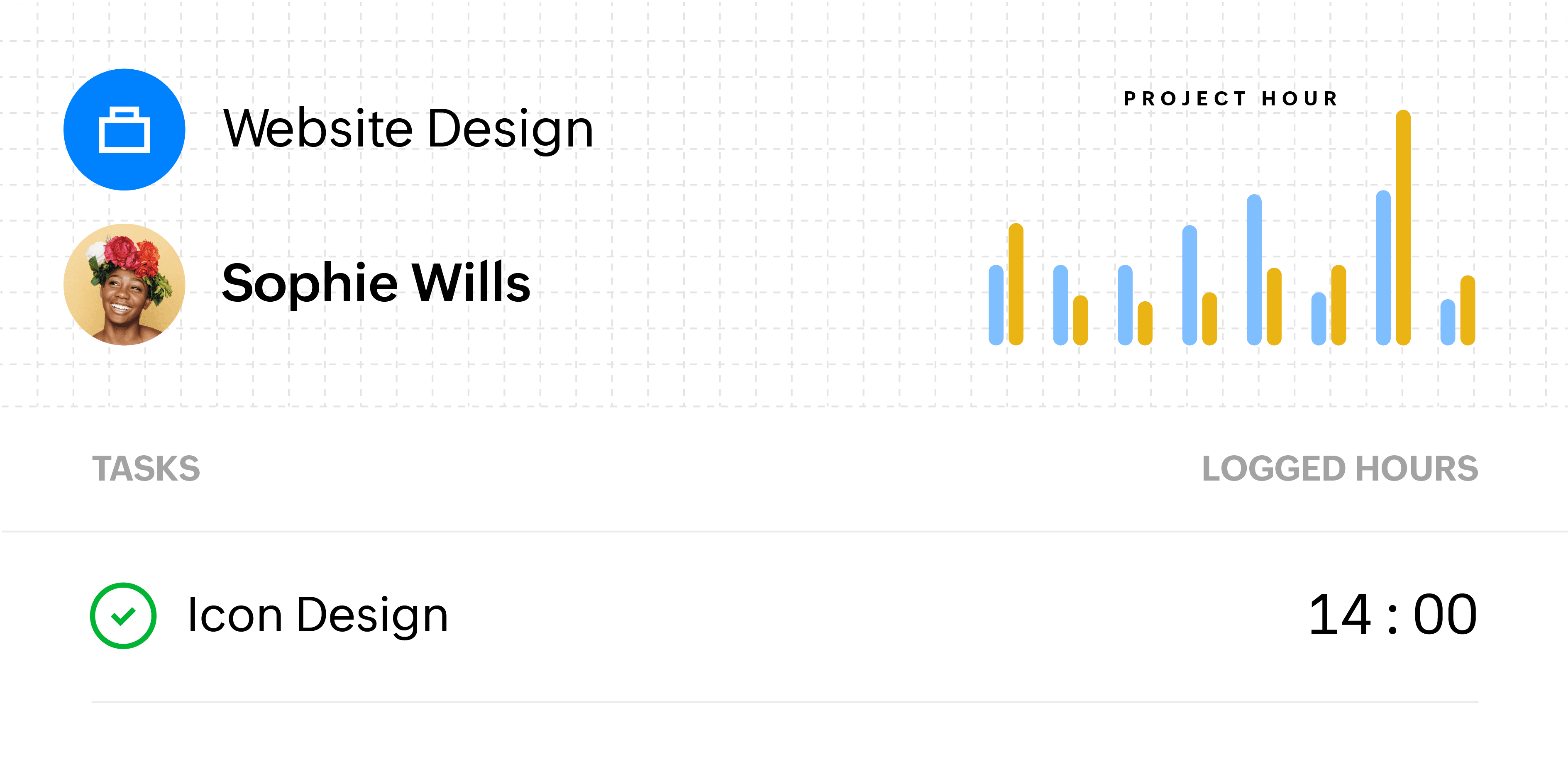 Timesheet interface shows the details of logged time for tasks and projects