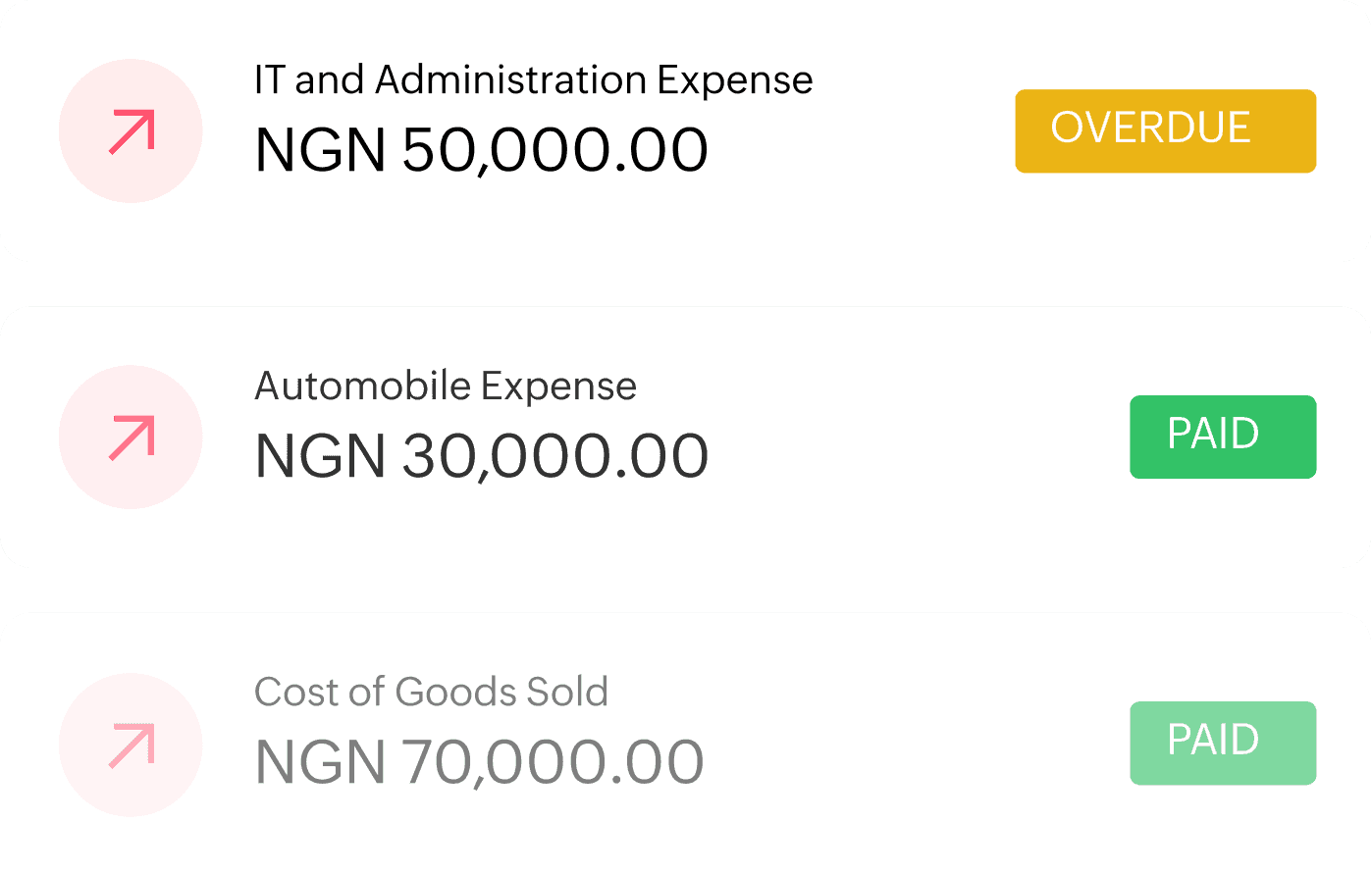 Summary of payables with their amount and status