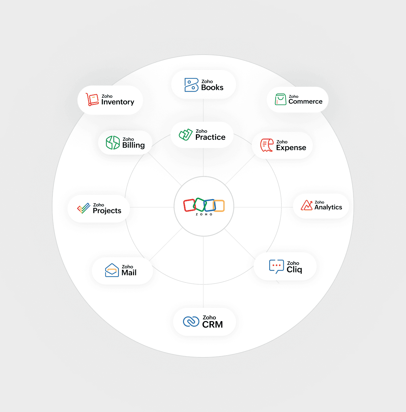Seamless Ecosystem Integration