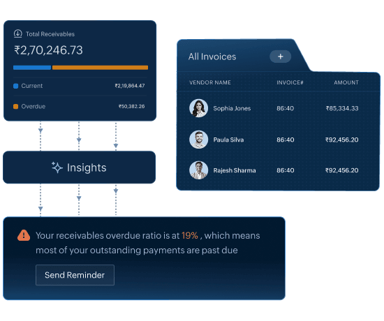 Receivables and payables