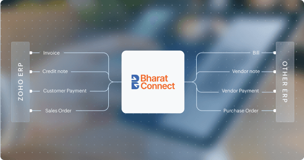 Zoho ERP bharath connect - features overview