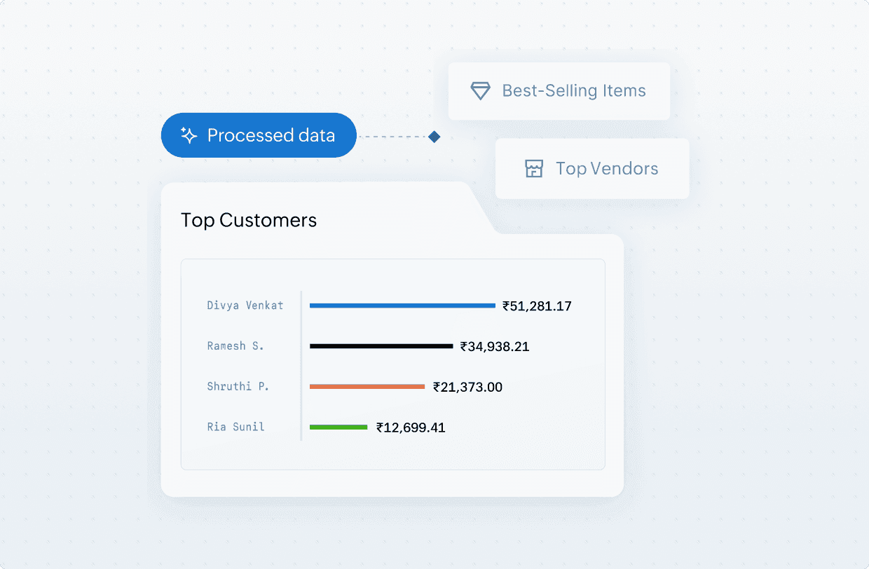 Order analytics and intelligence