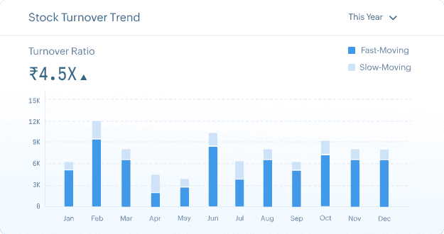 Zoho ERP Payroll and HR Management - Dashboard Overview