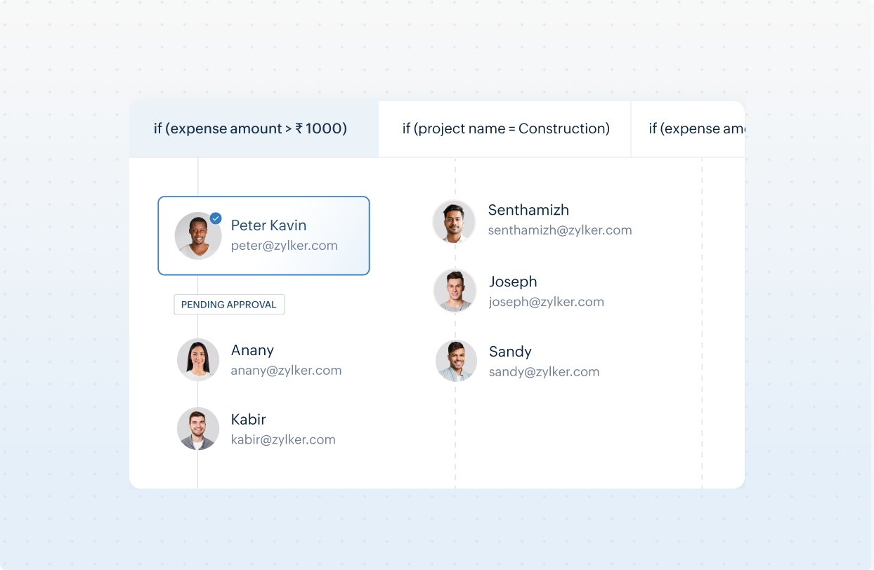 Operational expense and vendor management