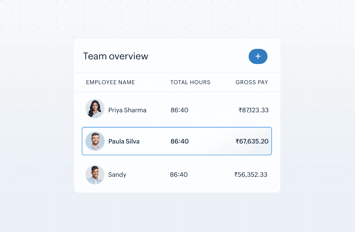 People and payroll management