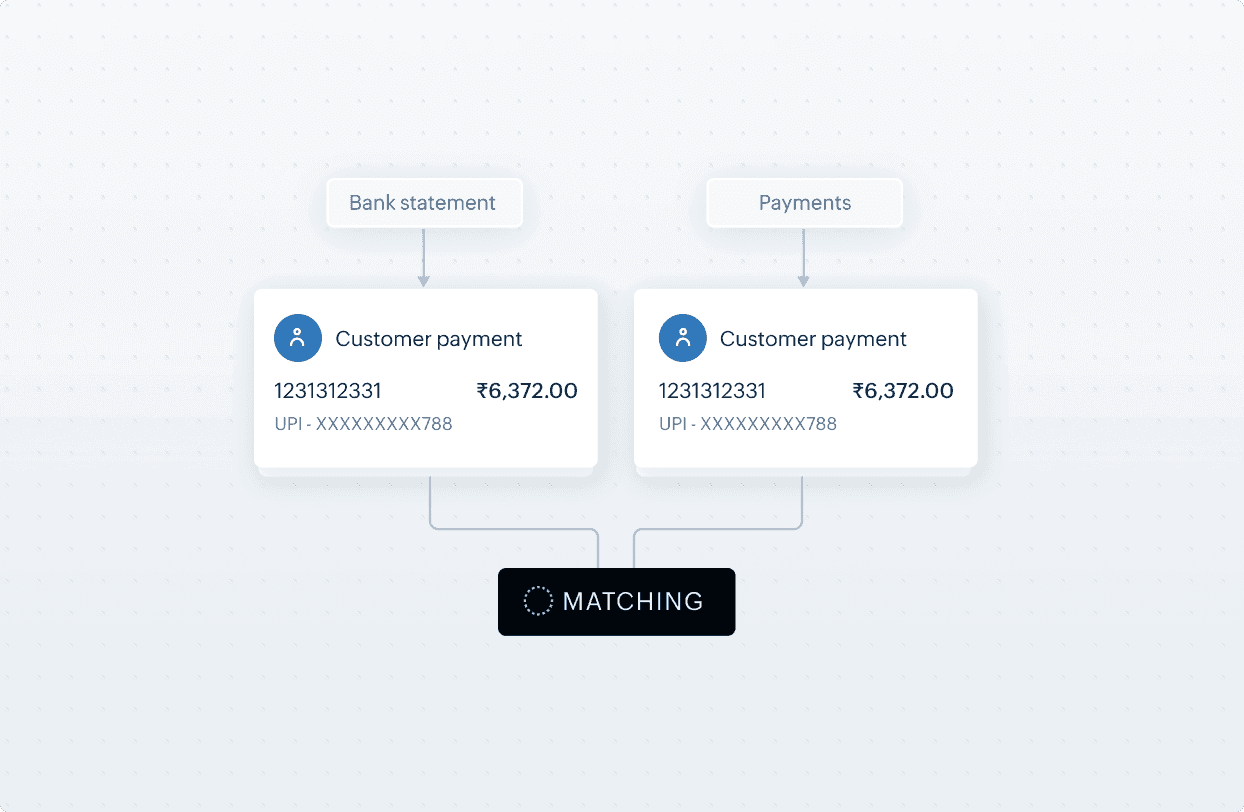 Strengthen your financial control