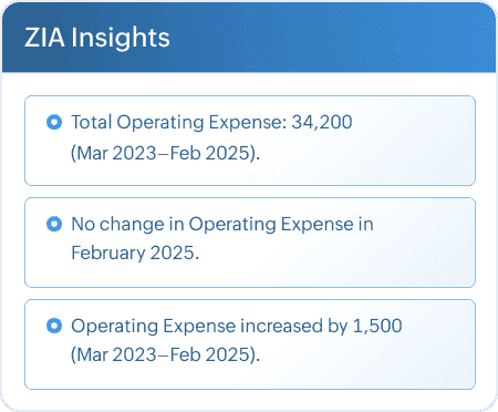 AI data insights