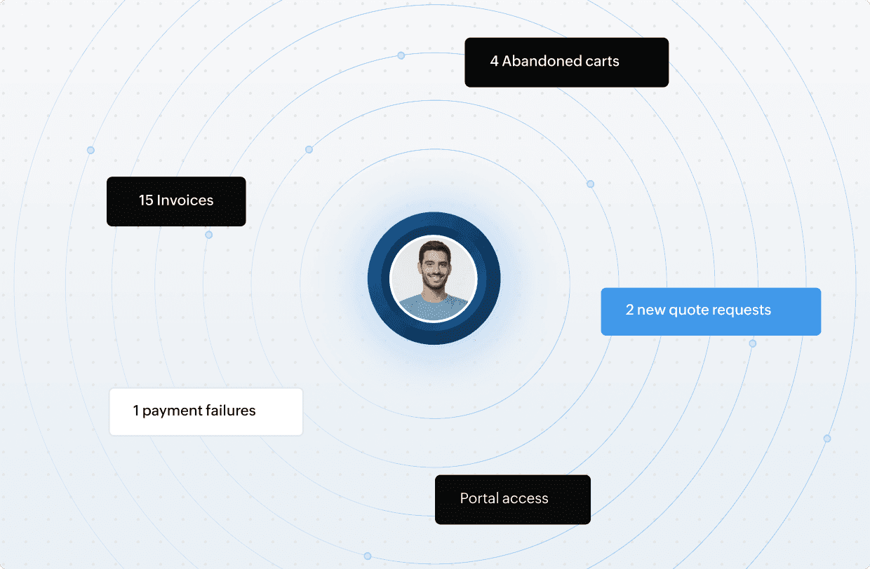 Understand customer behavior, not just transactions