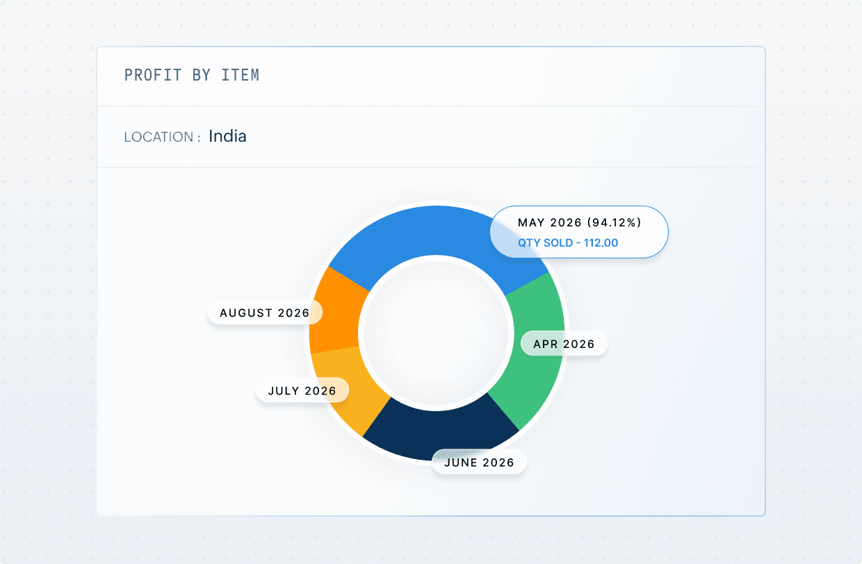 Multichannel reporting and channel performance analytics