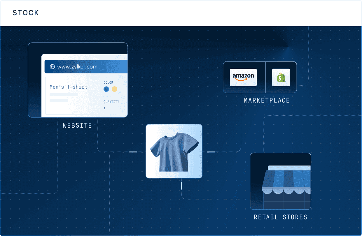 Inventory visibility across channels and locations