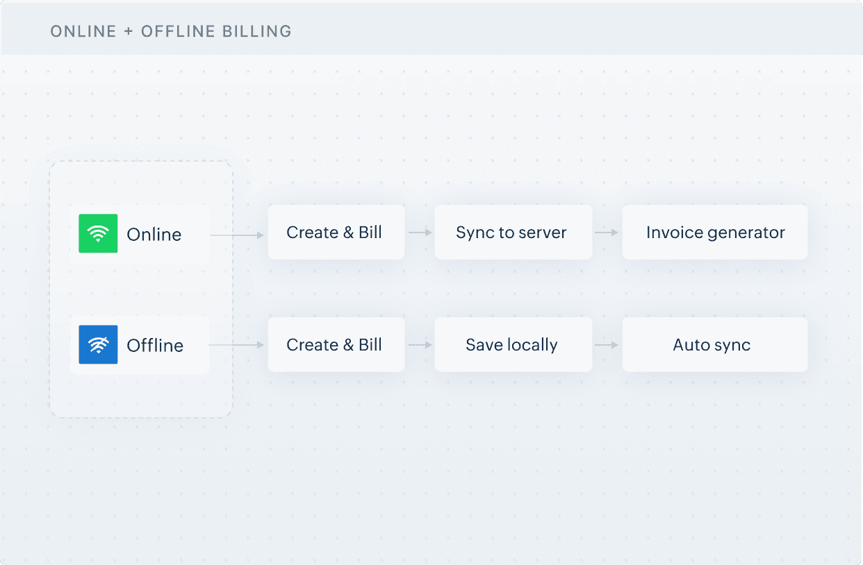 Online + offline billing
