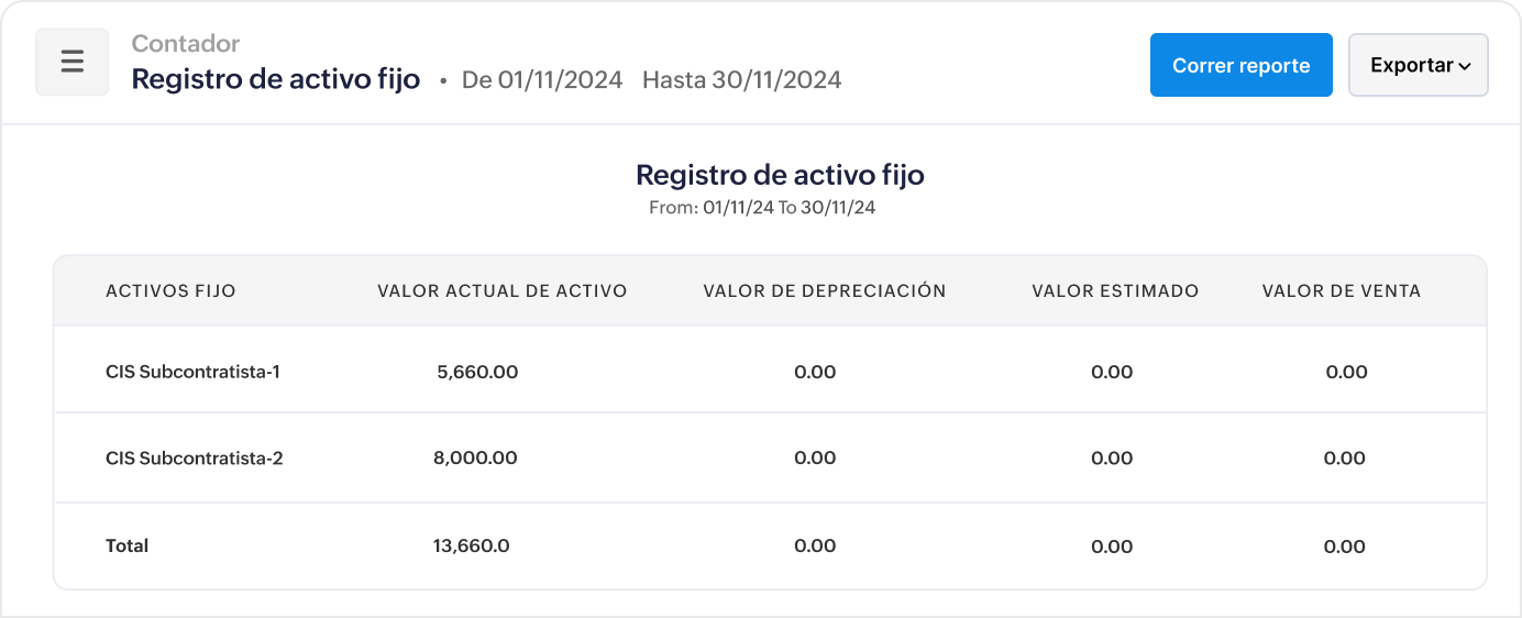 Mantente preparado para auditorías