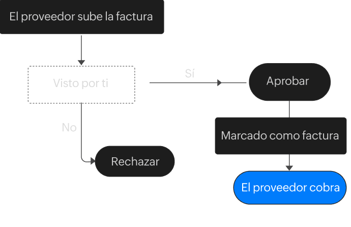 Personaliza los enlaces del portal