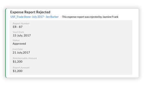 Rejected notification in Cliq