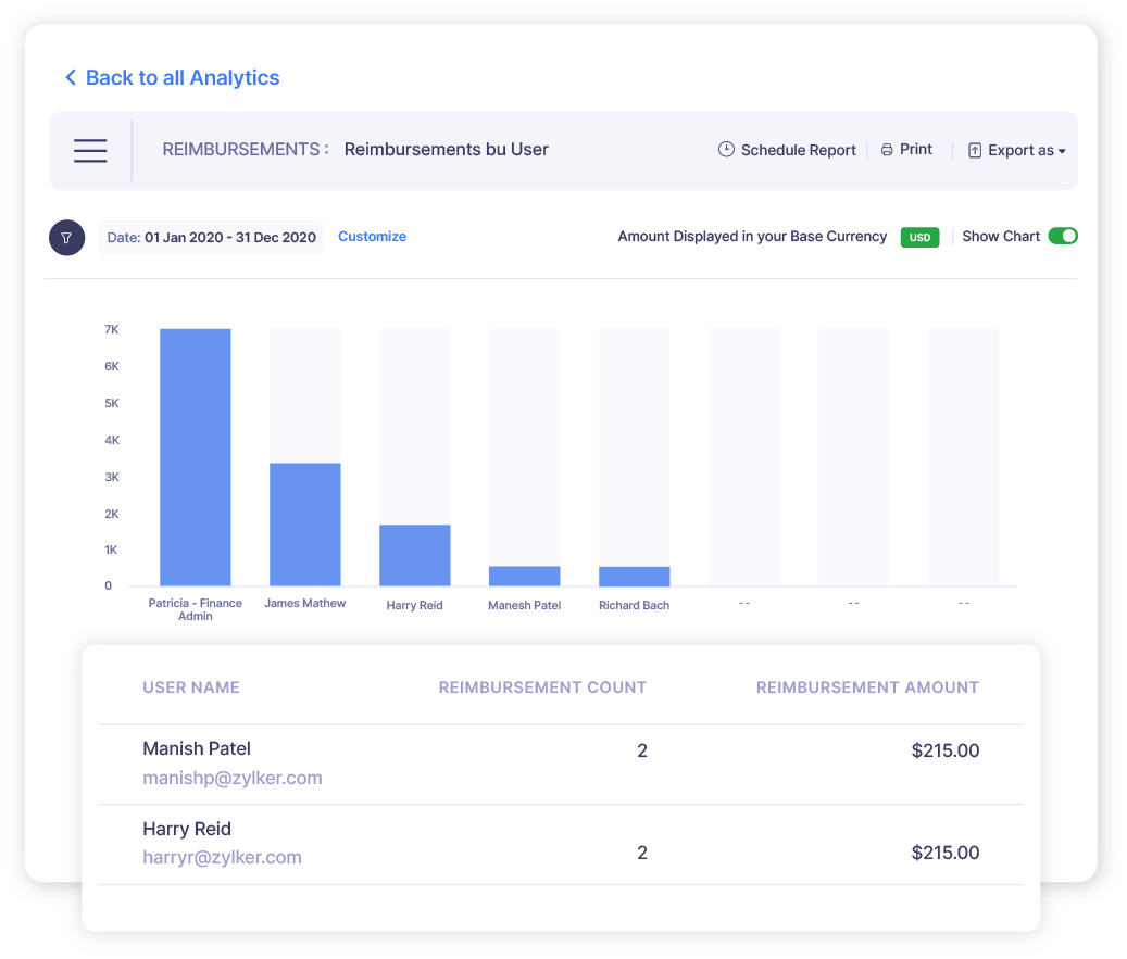 Analytic report screen of reimbursements