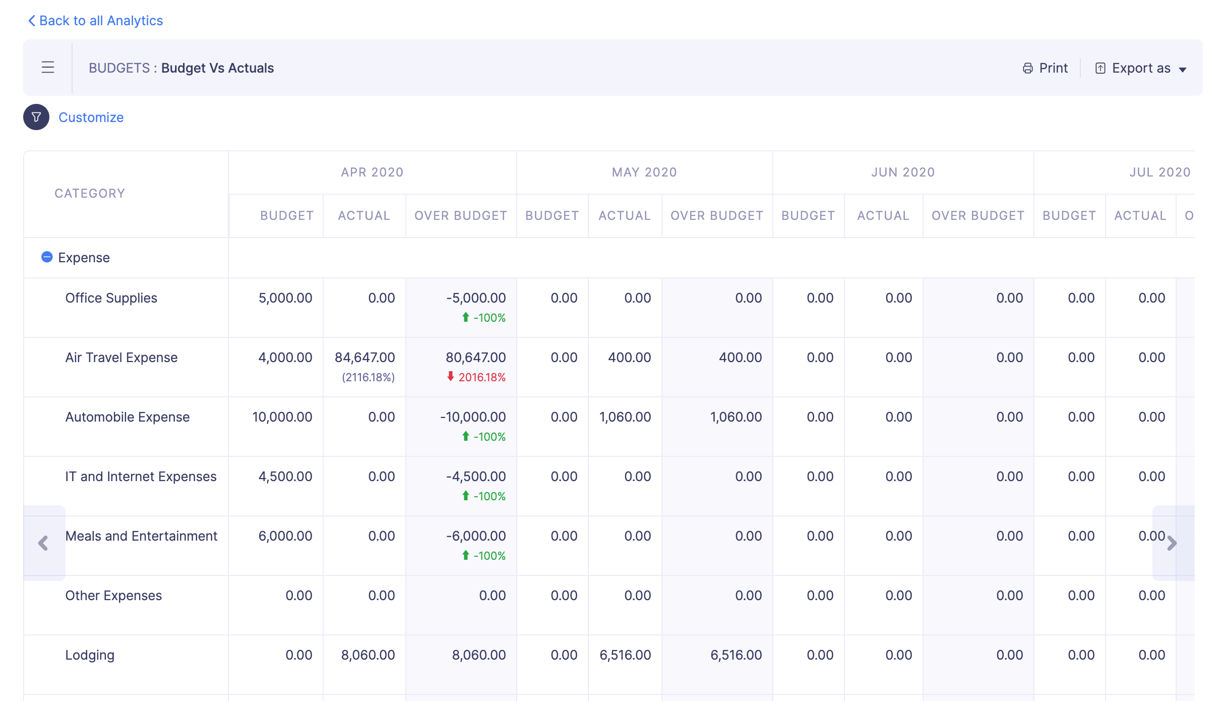 Budgets Analytics User Guide Zoho Expense Budgets Analytics User Guide Zoho Expense