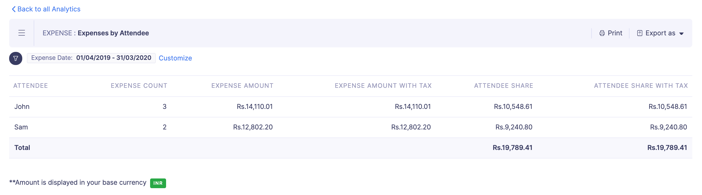 Expense by Attendee