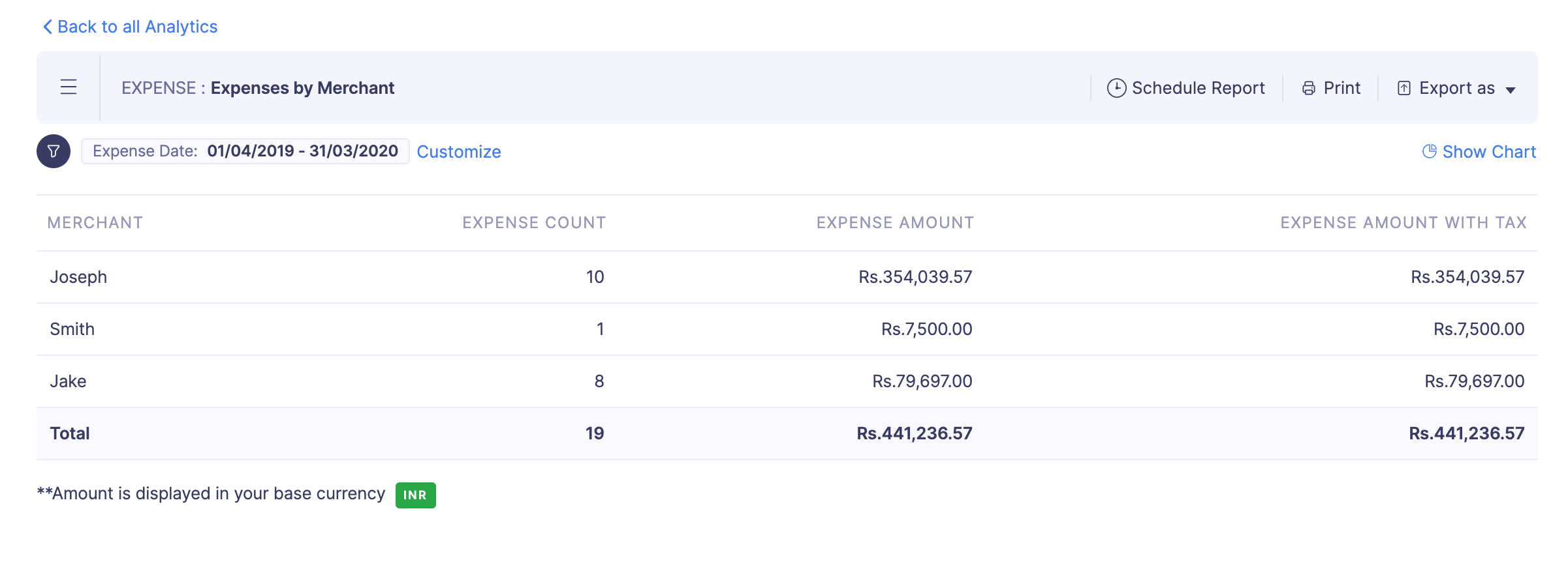 Expense by Merchant