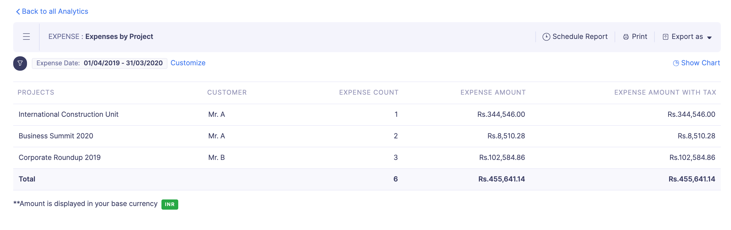 Expense by Project