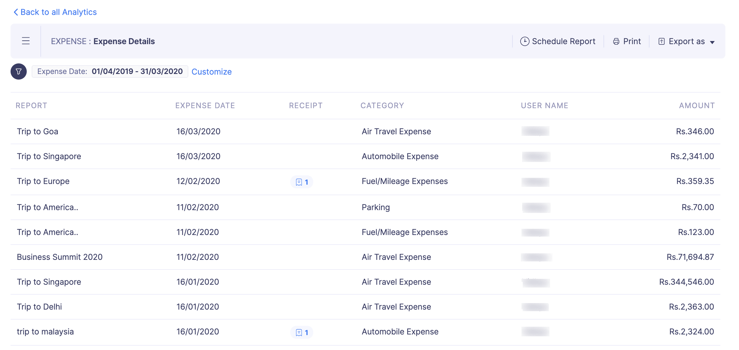 Expense Details Analytics