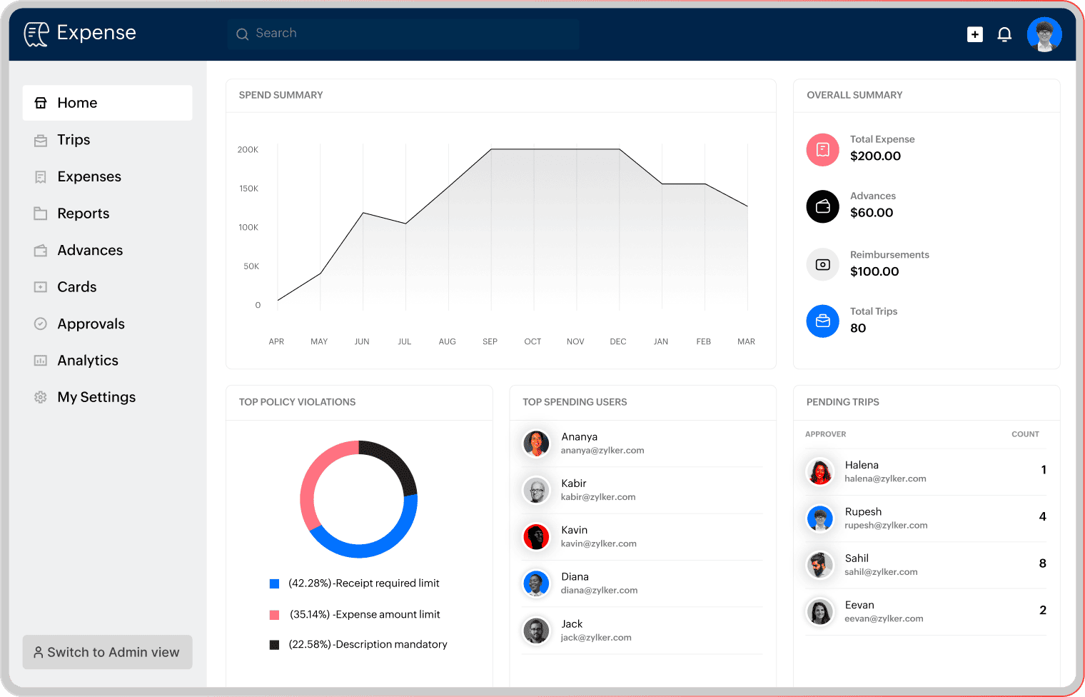 Travel and expense (T&E) management - Zoho Expense