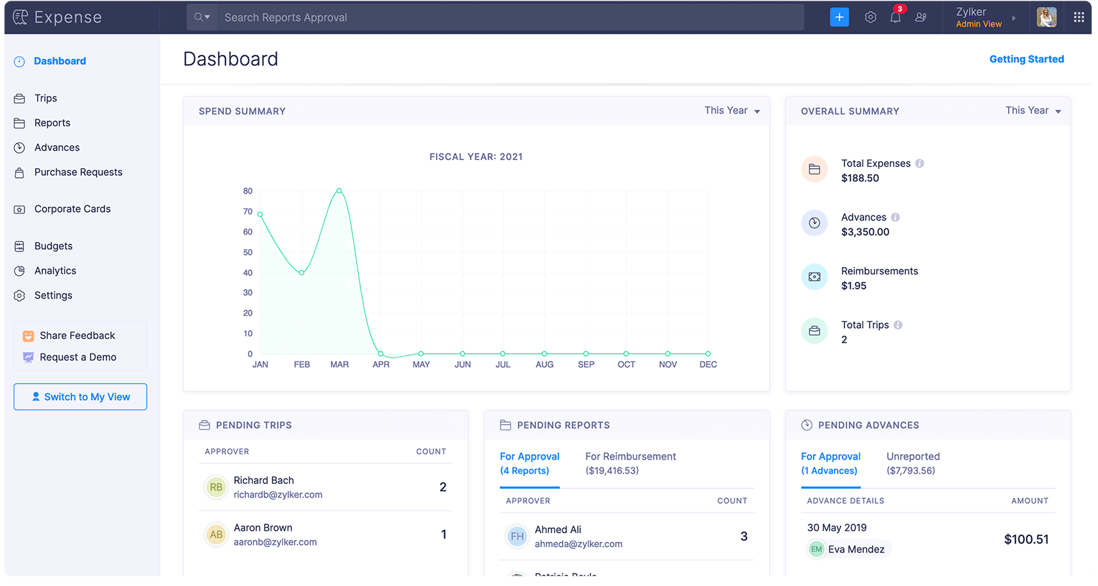 Screenshot showing the brand new 'Admin view' in the new Zoho Expense