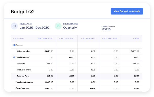 Screenshot showing the budget creation