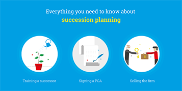 Succession Planning - Zoho Books