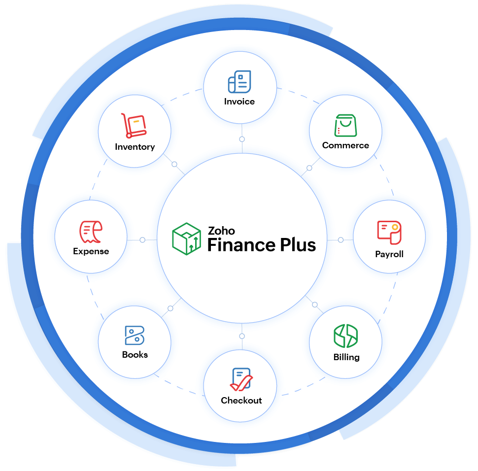 Zoho Finance Suite - Unified Platform For Your Back Office Needs | Zoho Finance