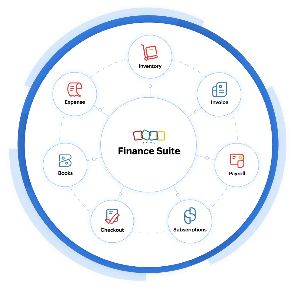 Zoho Finance Suite - Unified Platform For Your Back Office Needs | Zoho Finance