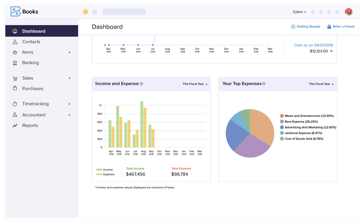 Tableau de bord des rapports financiers – Logiciel de rapports comptables | Zoho Books