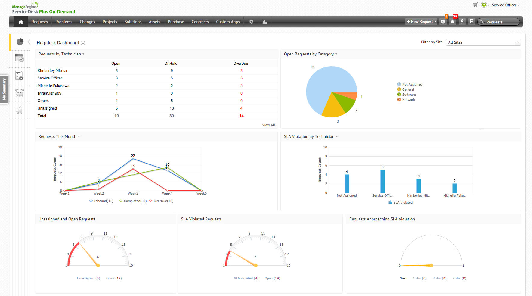 Cloud Based Itsm Software Online Service Desk Ticketing System