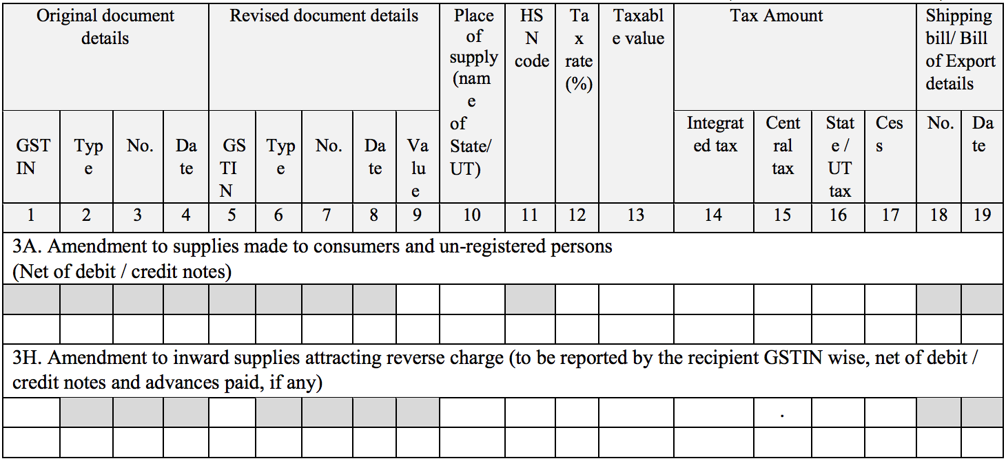 Details of outward and inward supplies that attract reverse charge in Sahaj return form GST ANX-1A