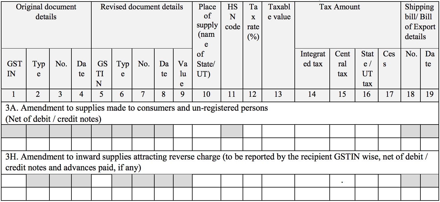 Details of outward and inward supplies that attracts reverse charge in Sugam return form GST ANX-1A