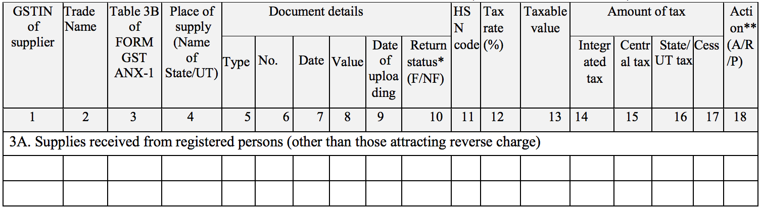 Inward supplies received from a registered person in Sugam return form GST ANX-2