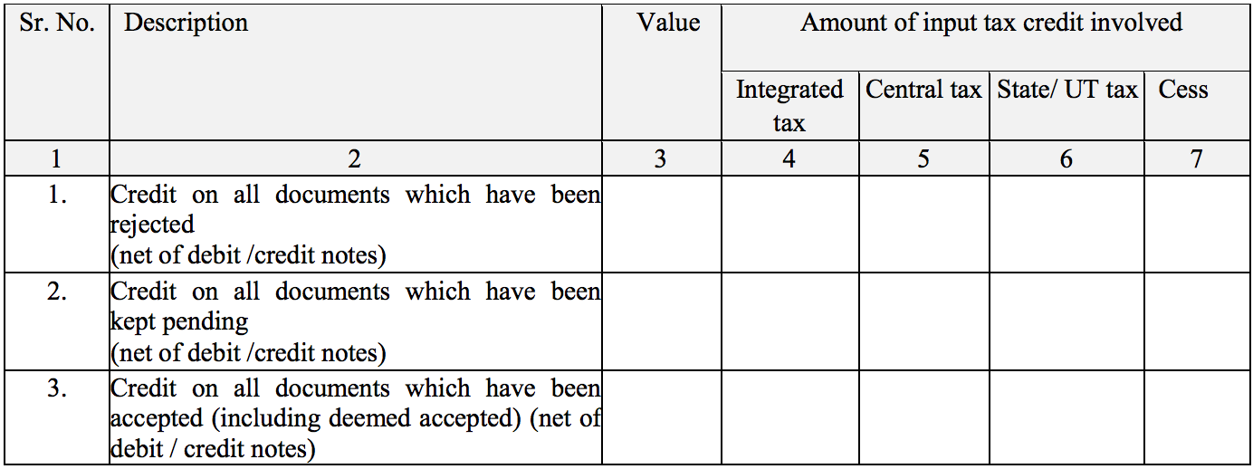 Summary of ITC in Sugam return form GST ANX-2